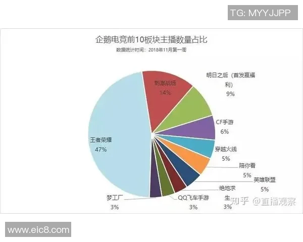 电竞行业就业市场分析：岗位需求与薪资发展趋势全面解读