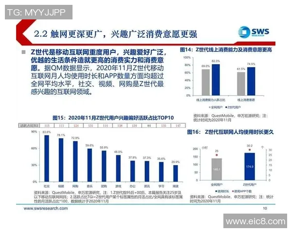 Z世代电竞消费趋势分析热爱驱动下的付费意愿与行为探讨
